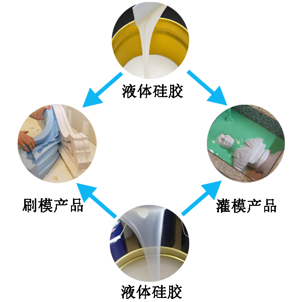 模具硅膠翻模過程大公開，細(xì)節(jié)決定成敗
