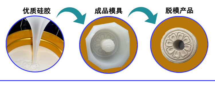 石膏液體硅膠翻模，打造完美復(fù)制品